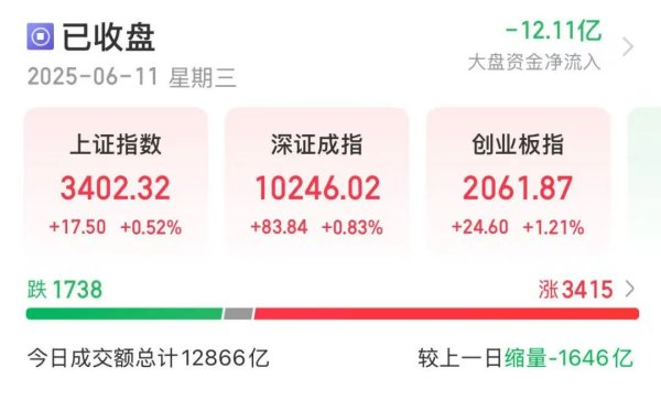 众合资本 悄然布局？5股筹码集中度飙升超10%，龙头强势领涨超50%