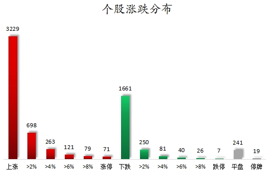 广信配资 数据复盘丨有色金属、证券等行业走强   38股获主力资金净流入超亿元