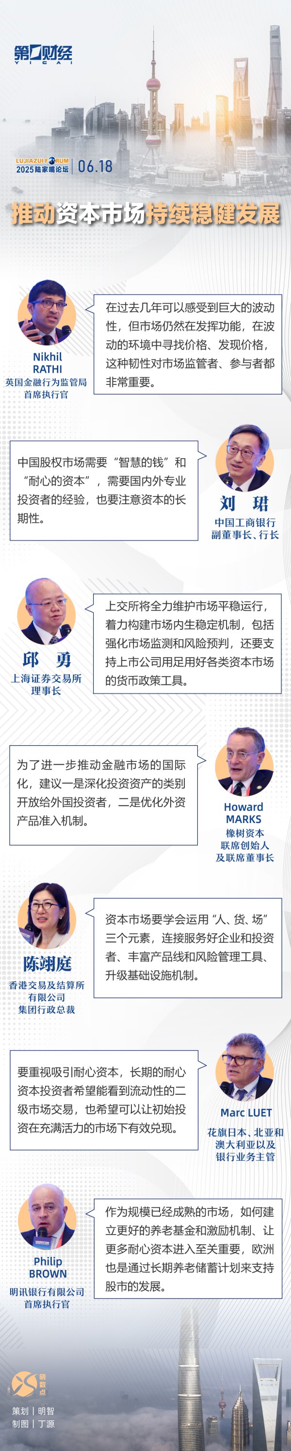 春安配资 一图速览丨陆家嘴论坛全体大会三：推动资本市场持续稳健发展
