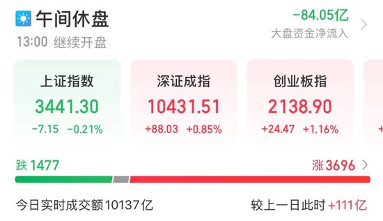 亿利金融 铜价持续上行，“大矿主”受益，A+H股齐创历史新高！小米YU7预订火爆，A股“小伙伴”齐涨