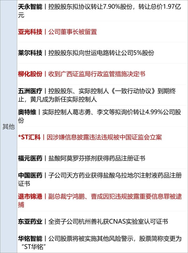 双融网 特朗普签署“大而美”税收和支出法案；印度拟对美征收报复性关税；抖音：未满16周岁禁止直播；上海乐高乐园今日开园丨每经早参