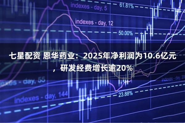 七星配资 恩华药业：2025年净利润为10.6亿元，研发经费增长逾20%