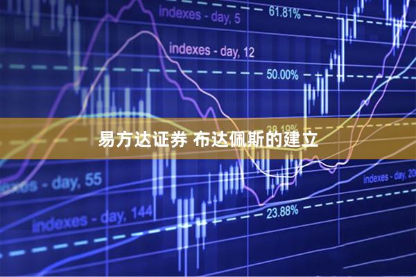 易方达证券 布达佩斯的建立